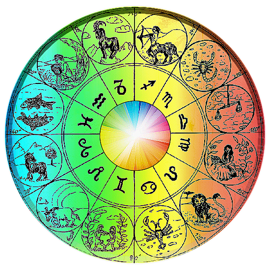 Цвета по гороскопу. Знаки зодиака. Цвета знаков зодиака. Зодиакальный круг. Зодиакальный круг с цифрами.